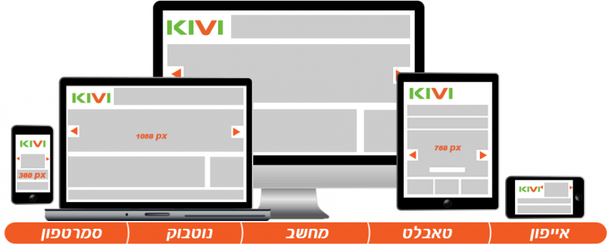 עיצוב רספונסיבי עבור חנות וירטואלית