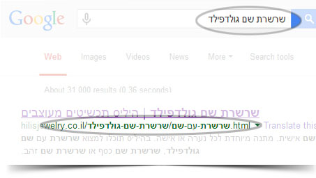 URL בעברית - חנות וירטואלית 